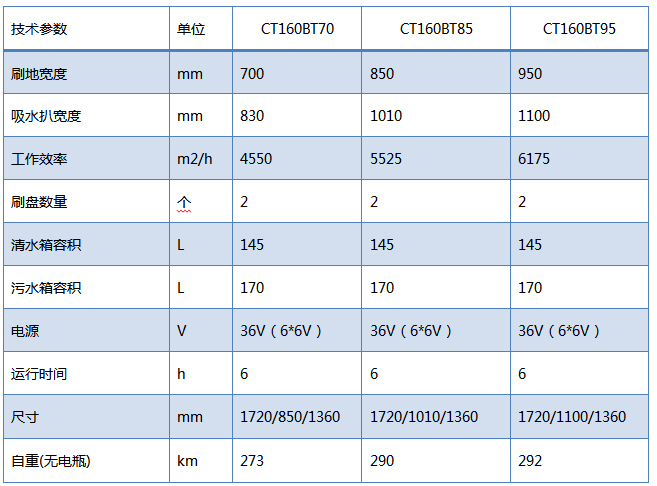 CT160驾驶式洗地机