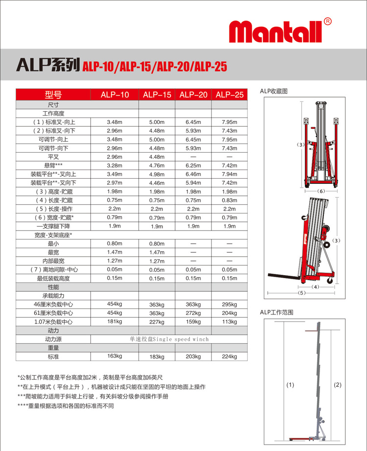 ALP系列超级物料升降平台