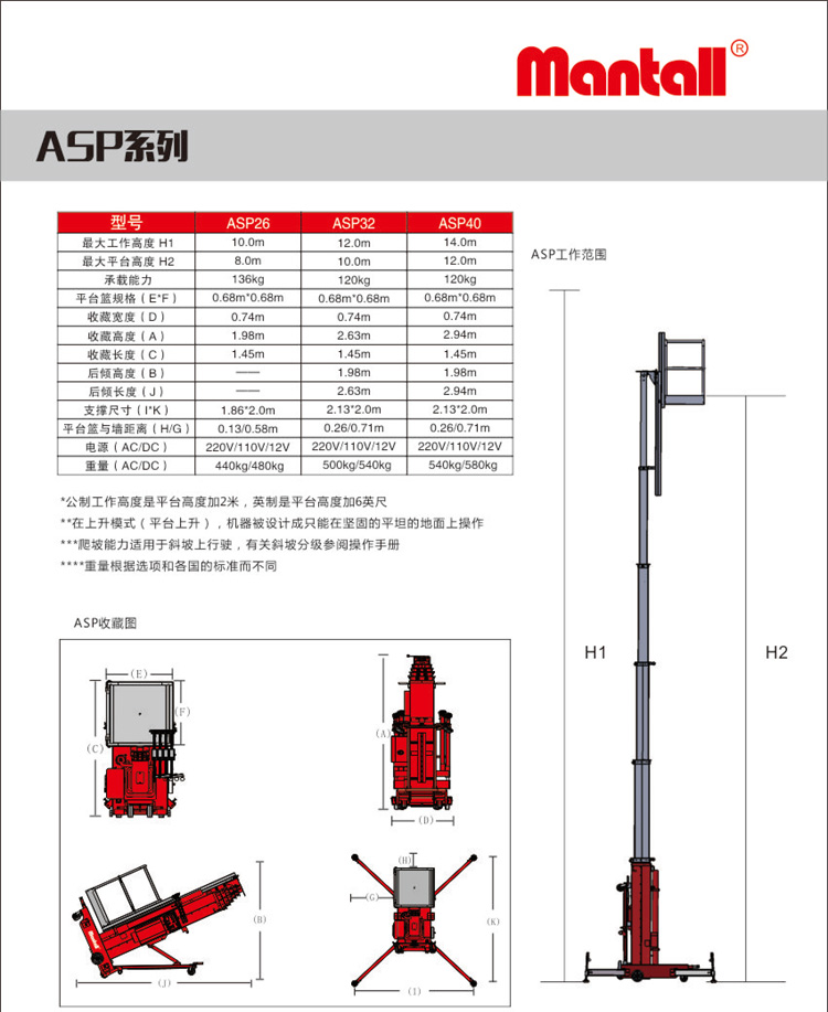 ASP系列移动式套筒型