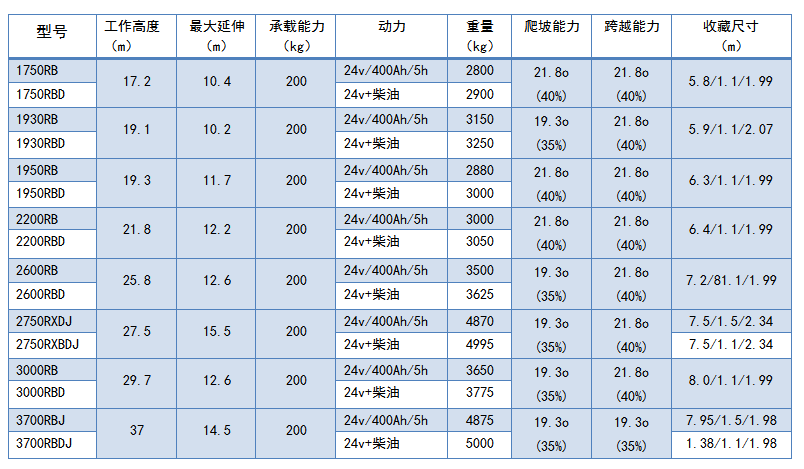 橡胶履带自行高空作业平台