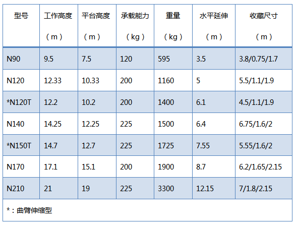 拖车自行高空作业平台