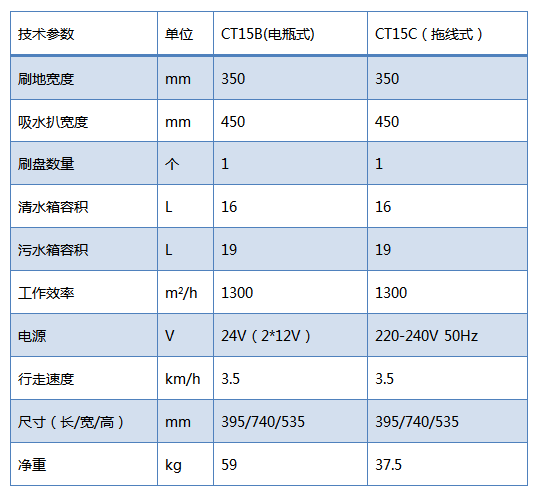 CT15手推式洗地机