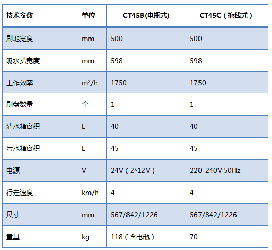 CT45微型洗地机