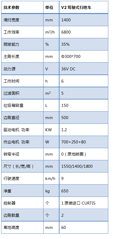 驾驶式扫地车