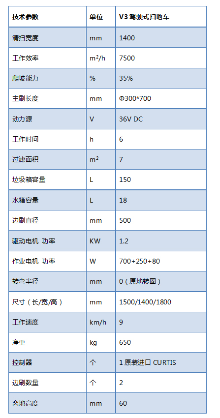 CD/V3中型驾驶式扫地车