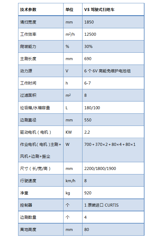 全自动驾驶式扫地车