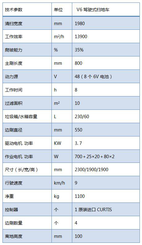 驾驶式扫地车