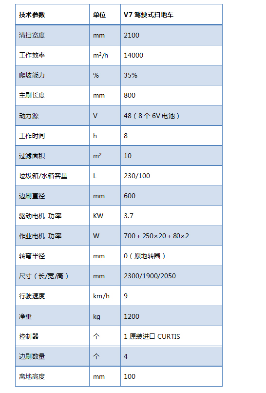 V7电动驾驶式扫地车