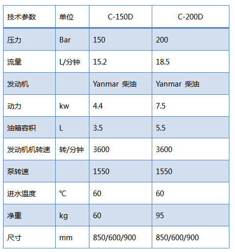 柴油引擎驱动高压清洗机