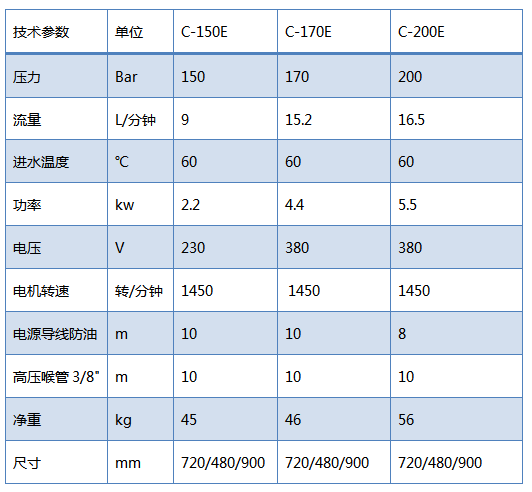 电机驱动高压清洗机