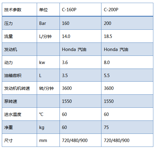 汽油引擎驱动高压清洗机