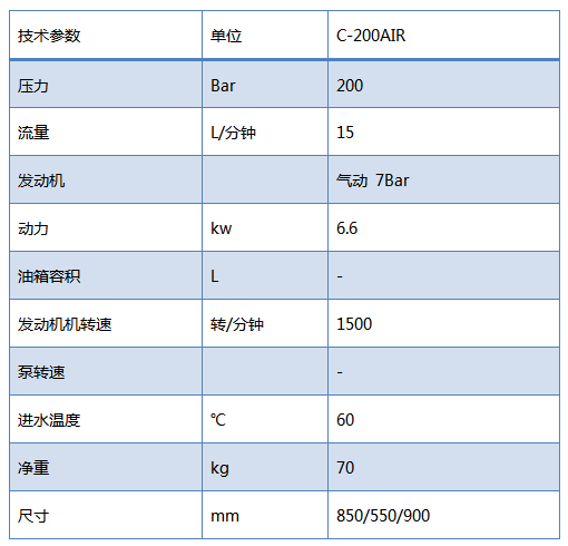 工业冷水高压清洗机