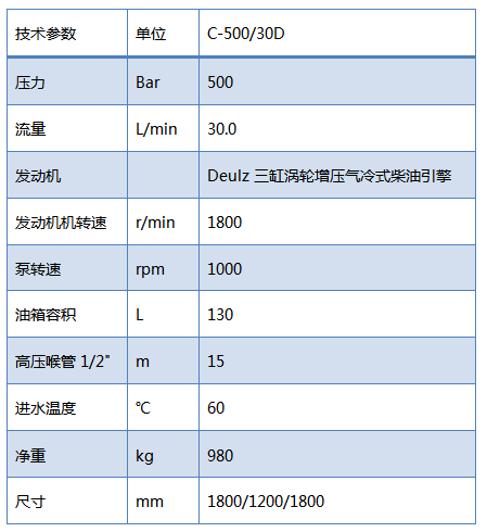 柴油引擎驱动冷水高压清洗机