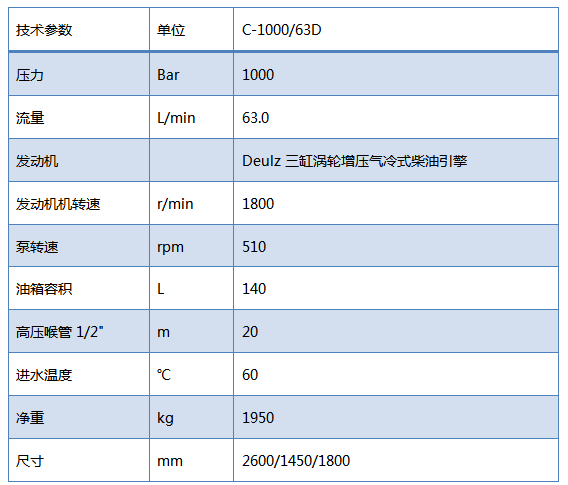 柴油驱动超高压清洗机