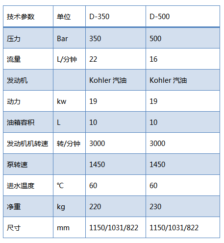 冷水高压清洗机