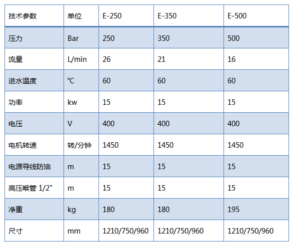 高压水清洗机