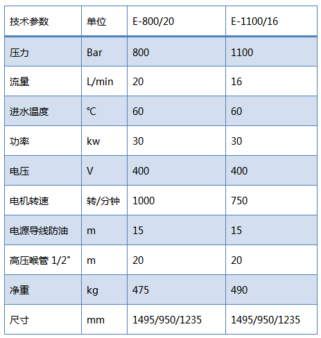 高压水清洗机