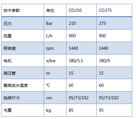 冷水高压清洗机