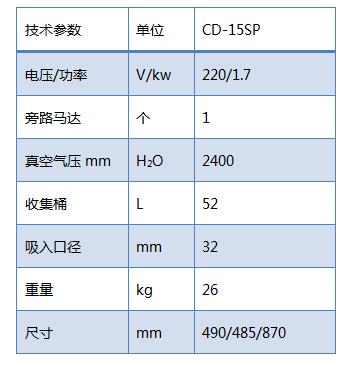 CD-15SP边吸边排专用单相工业吸尘器