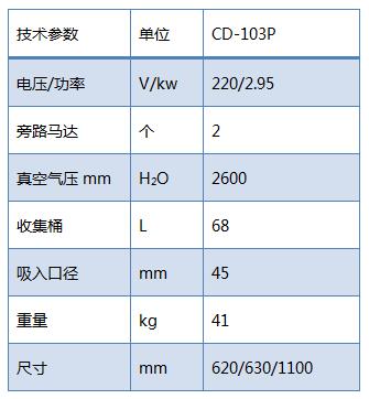CD-103P边吸边排专用单相工业吸尘器