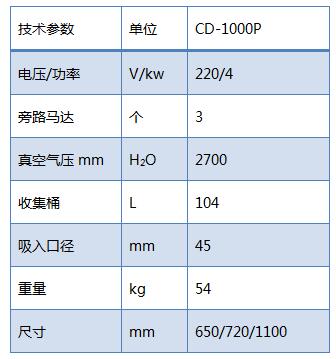 CD-1000P边吸边排专用单相工业吸尘器