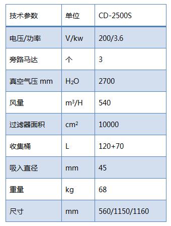  CD-2500S双桶大容量专用单相工业吸尘器