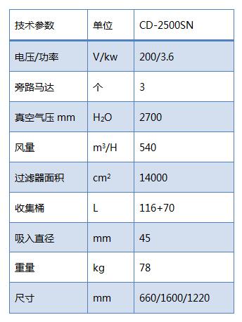 双桶大容量专用单相工业吸尘器