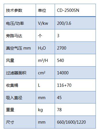 双桶大容量专用单相工业吸尘器