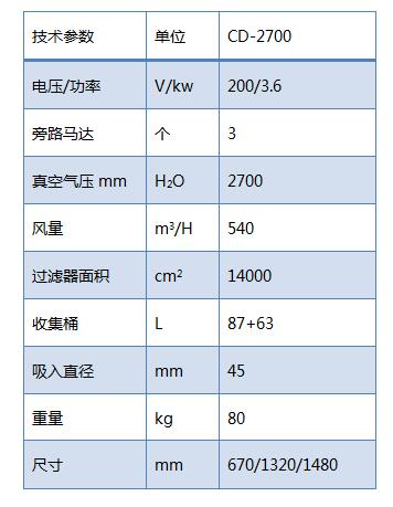 CD-2700双桶大容量专用单相工业吸尘器
