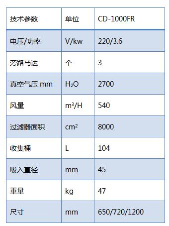  CD-1000FR带扒式大面积专用单相工业吸尘器