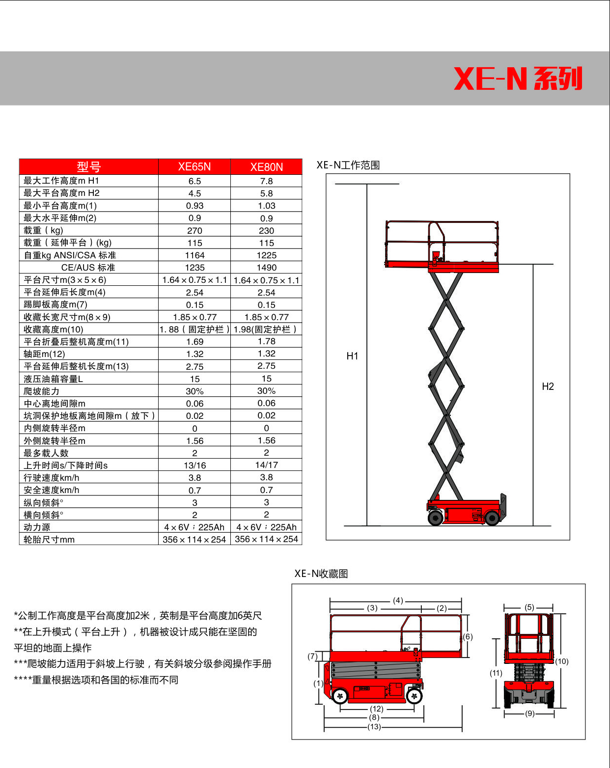 XE-N高空作业平台.jpg