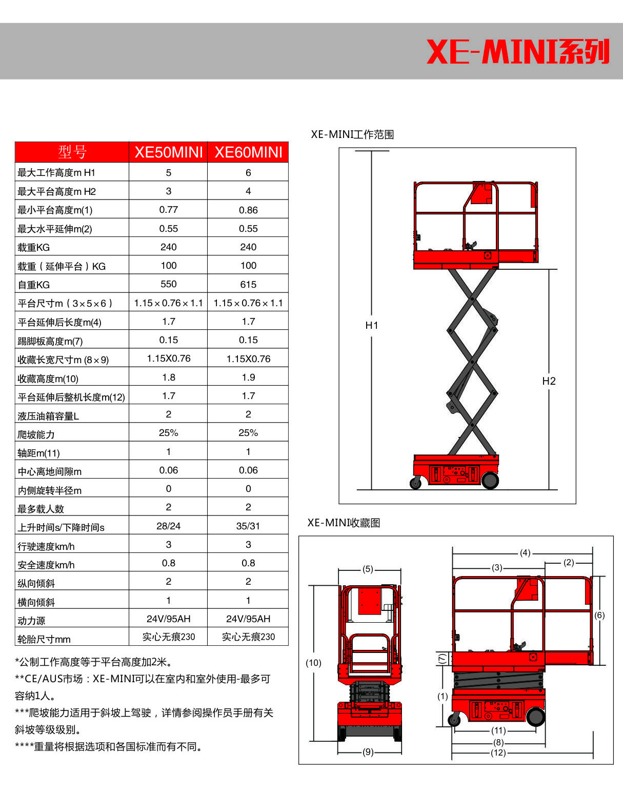 自行式迷你剪叉型高空作业平台