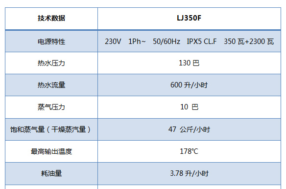 饱和蒸汽清洗机