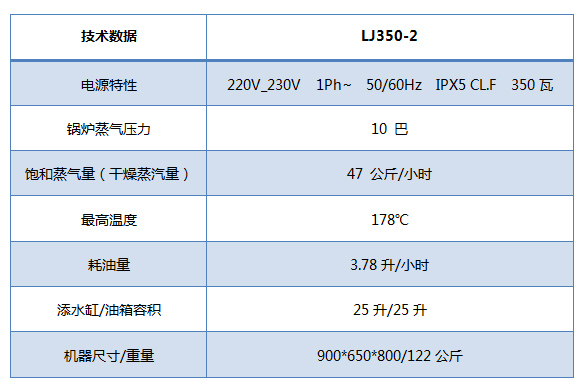 蒸汽清洗机