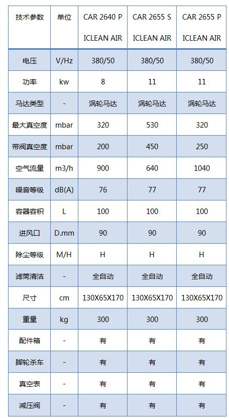 2600 iclean系列工业吸尘器.jpg
