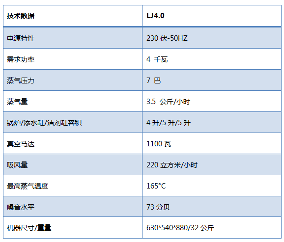 电加热饱和蒸汽清洗机