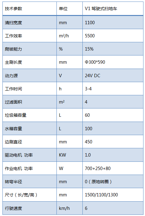 V1驾驶式扫地车