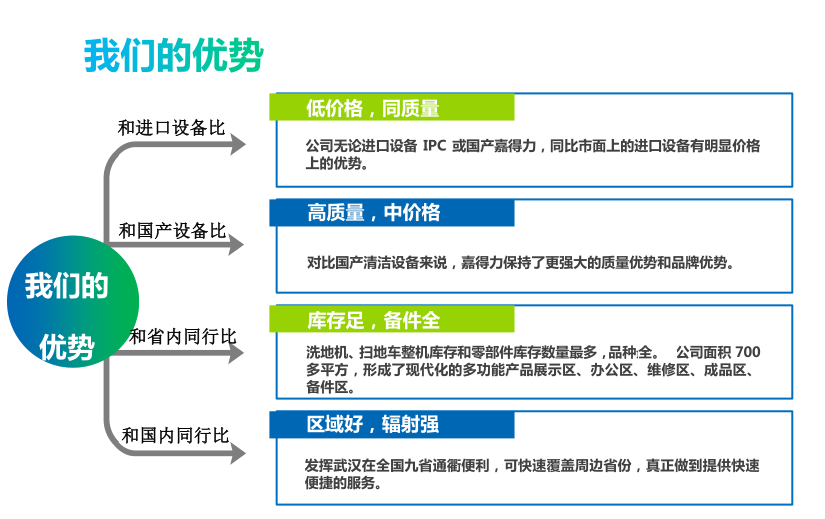 洗地机买哪个