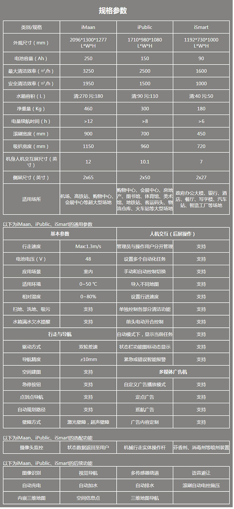 无人驾驶交互媒体保洁机器人（中型机）