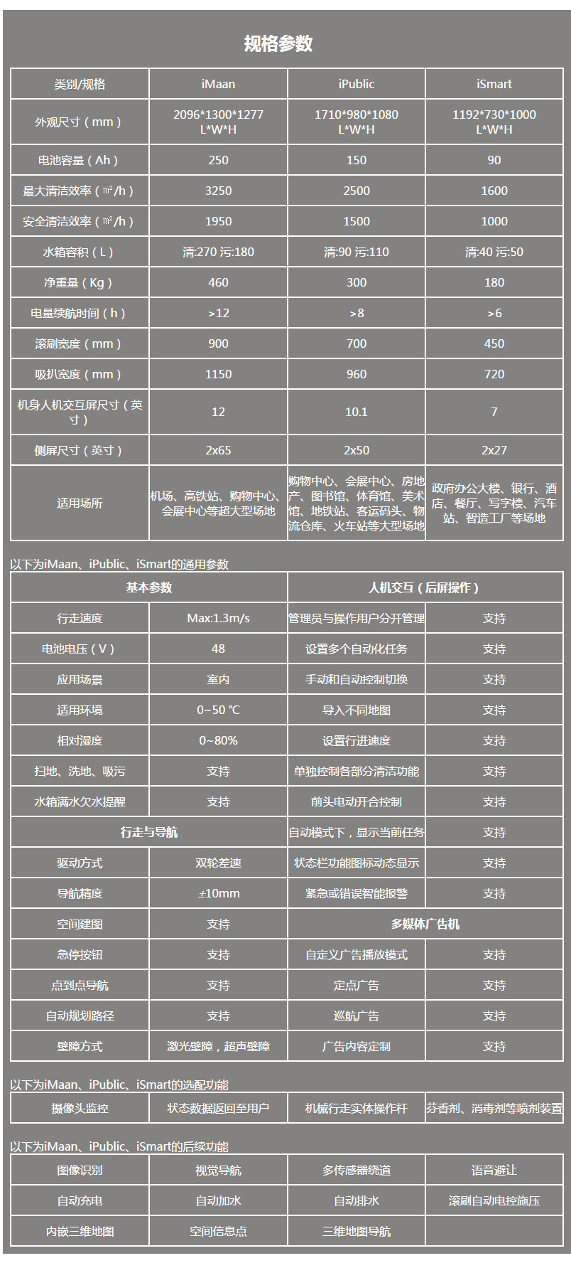 ICP交互媒体保洁机器人-iMaan大型机
