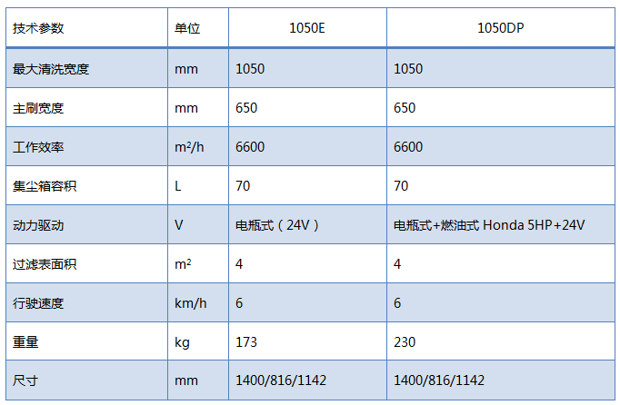 1050E驾驶式扫地机