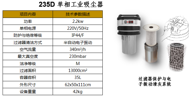 235 D 双马达单相电源工业吸尘器