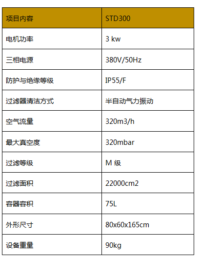 工业吸尘器
