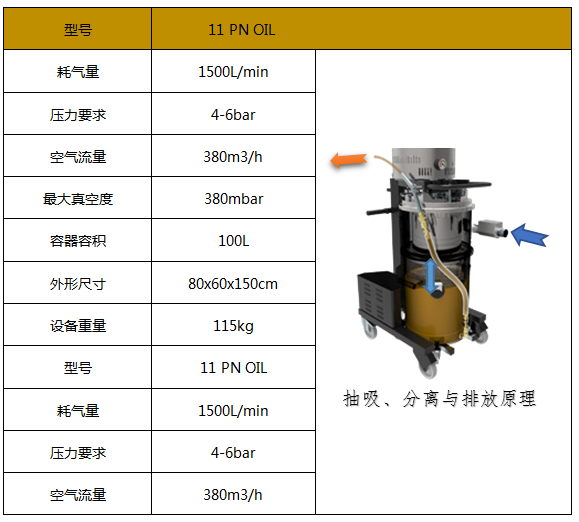 气动吸油机