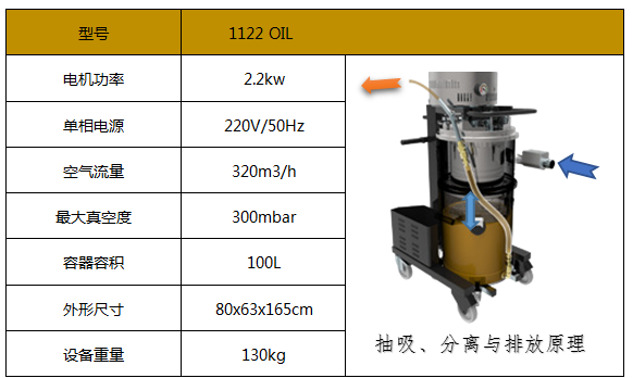 单相工业吸油机