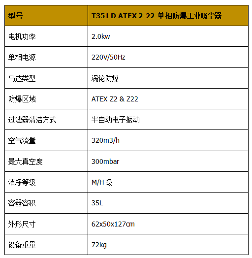 防爆工业吸尘器