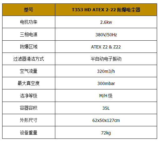 防爆工业吸尘器