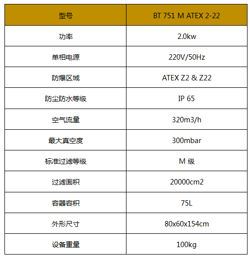 防爆吸尘器