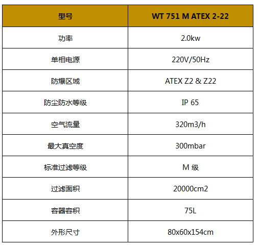 防爆吸尘器
