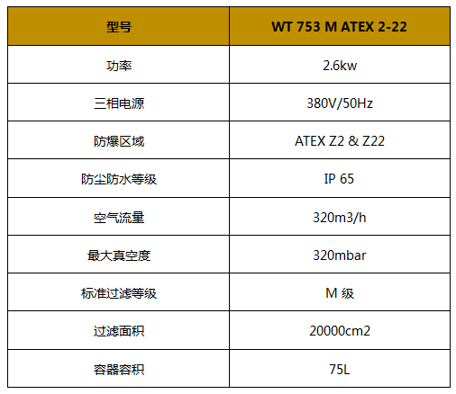 防爆吸尘器